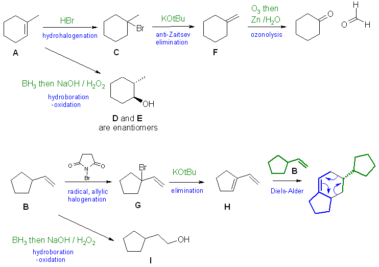 flow chart solution