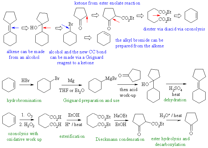 alkene synthesis