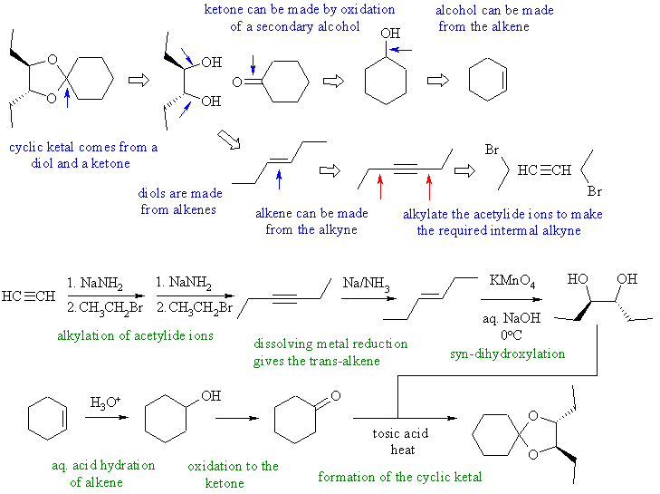 ketal synthesis