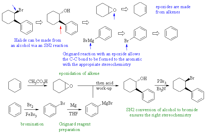 bromide synthesis