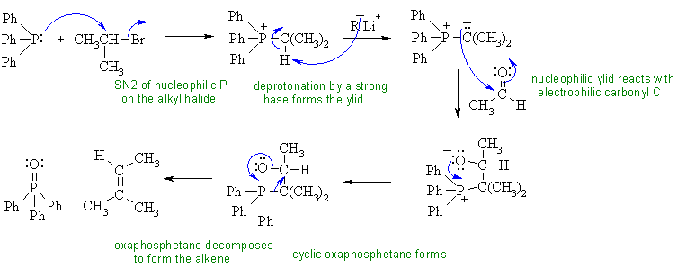 Wittig reaction