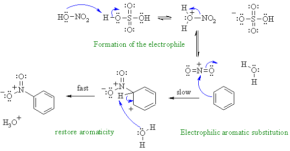 EArS : nitration