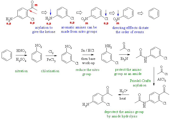 trisubs. aromatic