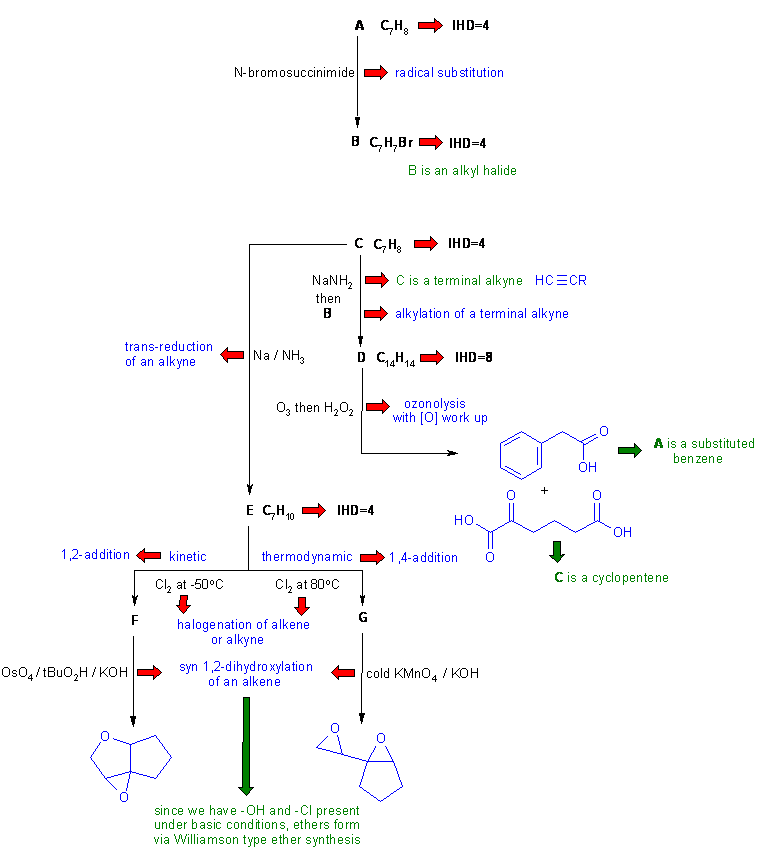 scheme with interpretation