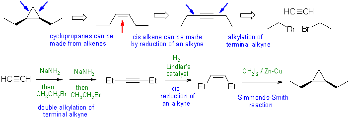 synthesis