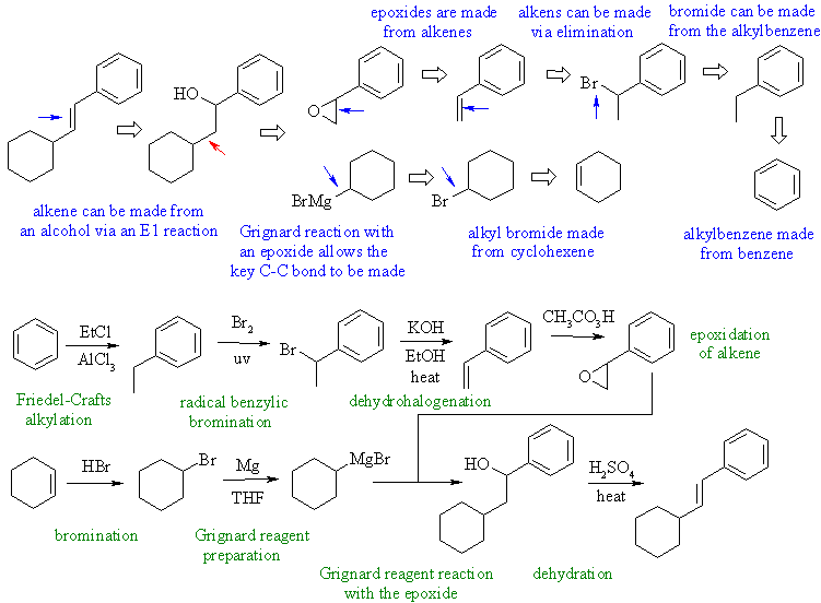 synthesis