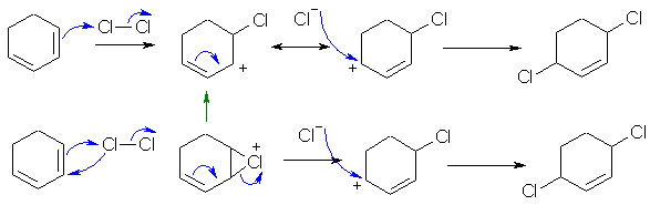 chlorinoation of a conjugated diene