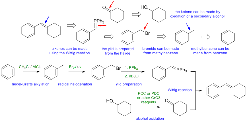 alkene synthesis