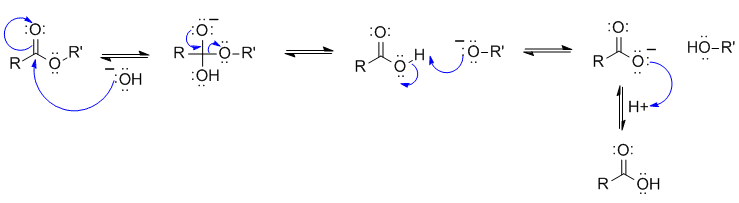 ester saponification