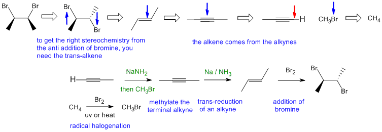 synthesis B2