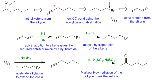 synthesis A1