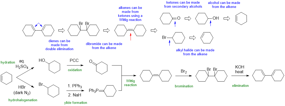 synthesis C1