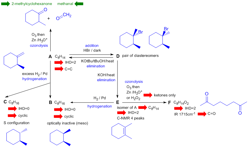 structure determination