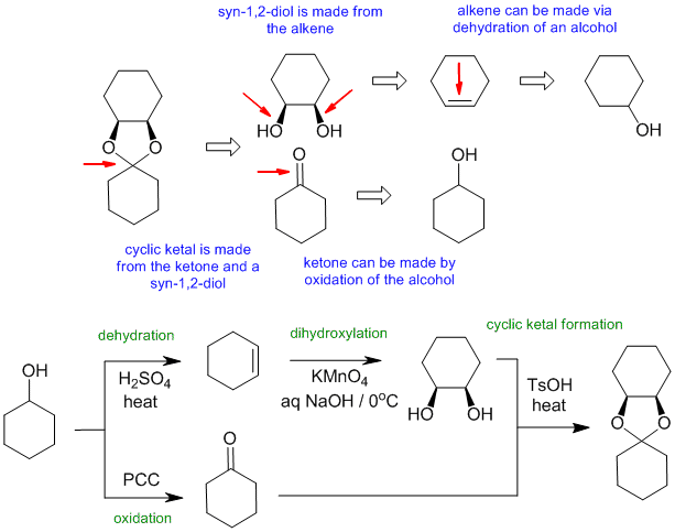 synthesis C1