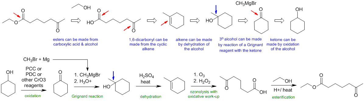 synthesis C2