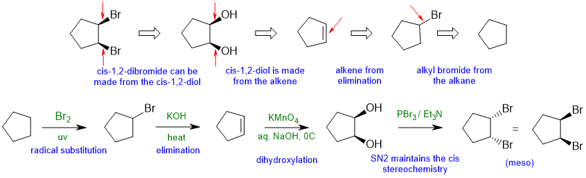 synthesis