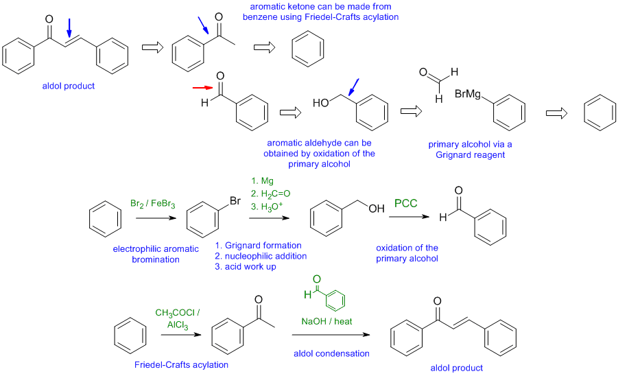 aldol condensation