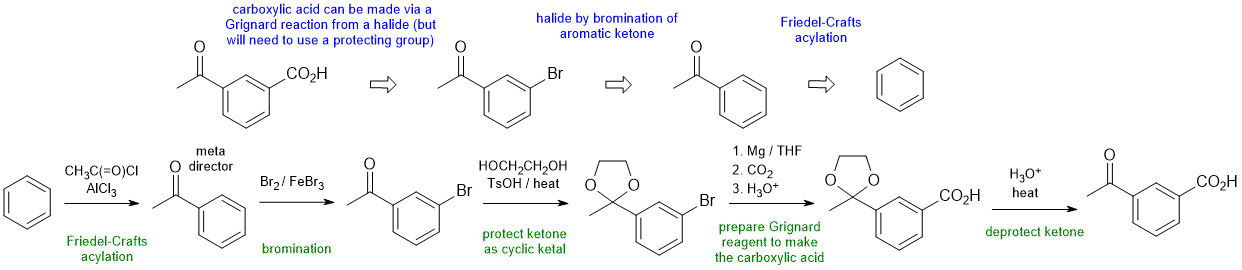 synthesis