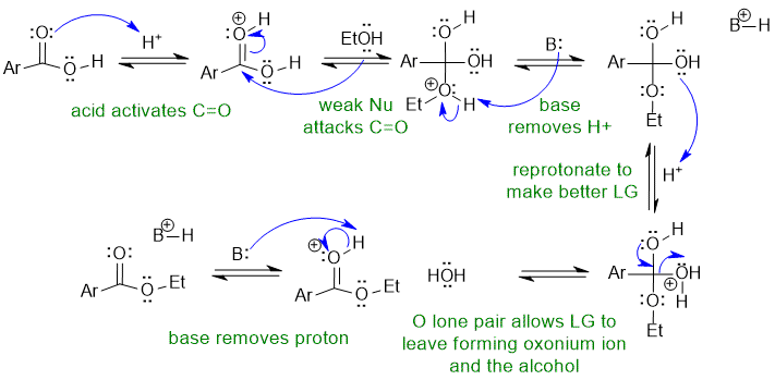 Fischer esterification