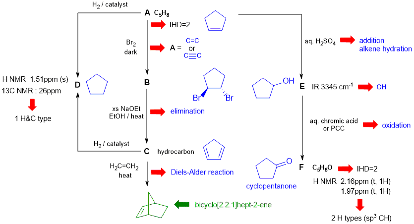 flow chart to derive solution