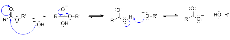 saponification