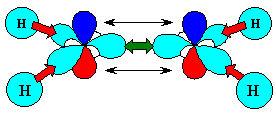 orbitals to bonds for ethene