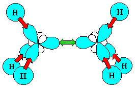 orbitals to bonds for ethane