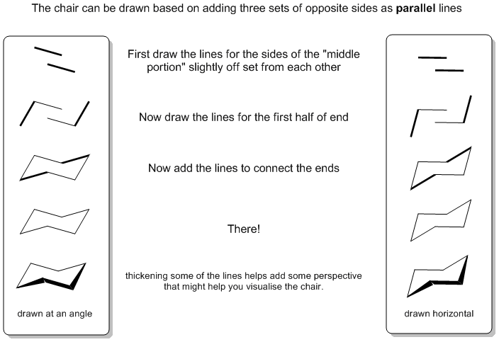 Stepwise drawing cyclohexane