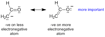 resonance rule 4