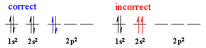 Pauli exclusion principle