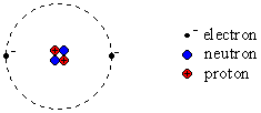 schematic diagram of a helium atom