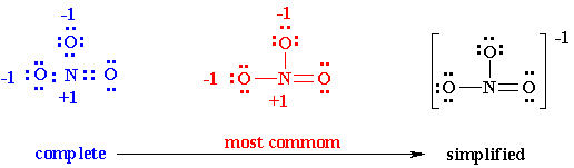 chemistry-11-lewis-structure