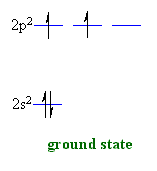 ground state for carbon