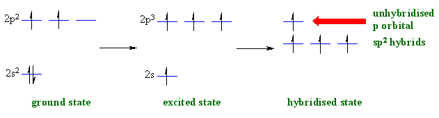 sp2 hybridisation