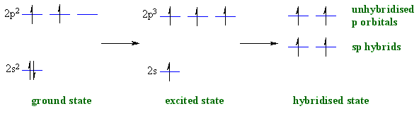 sp hybridisation