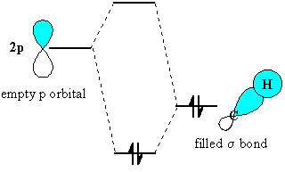 orbital interaction diagram