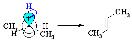 Newman projection for the formation of trans-2-butene