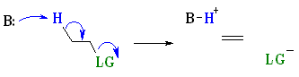 antiperiplanar arrangement in E2 reaction