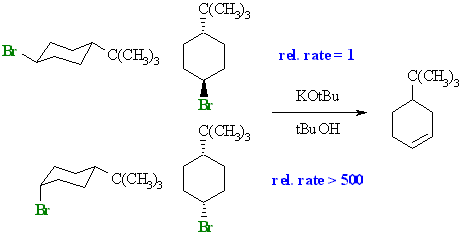 elimination of 4-bromo-t-butylcyclohexane