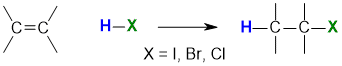 hydrohalogenation of alkenes