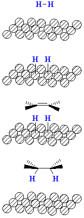 Alkene Hydrogenation