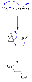 addition of Br2 to C=C