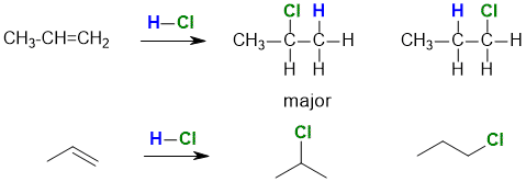 reaction of propene & HCl