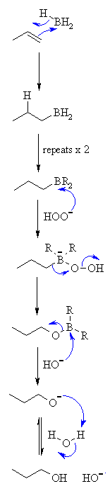 addition of HBr to C=C