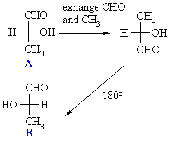 Don't rotate Fischer diagrams by 90 degrees