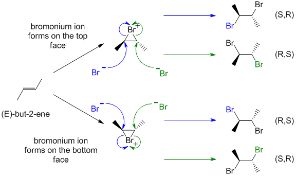 addition of Br2 to e-2-butene