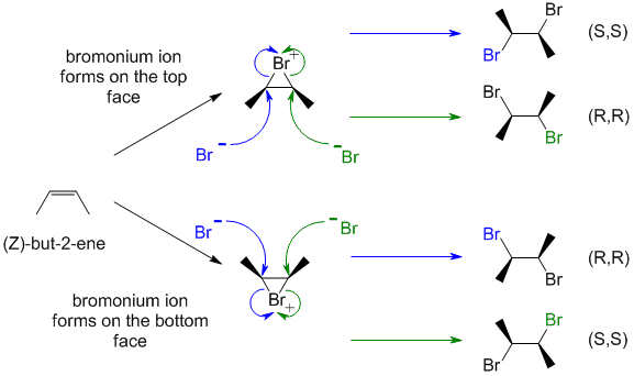 addition of Br2 to z-2-butene