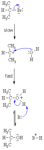 SN1 reaction of an alkyl halide