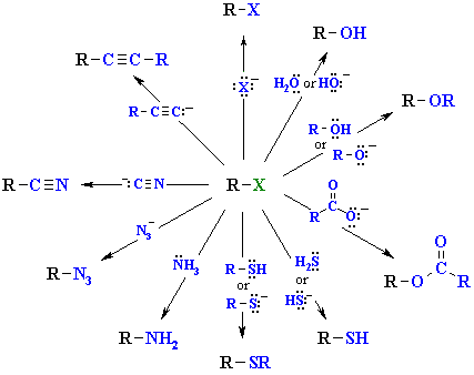 nucleophilic substitution of RX