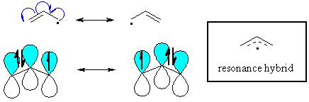 allyl radical resonance forms